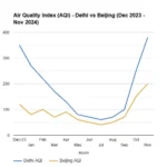 AQI-Delhi-Beijing