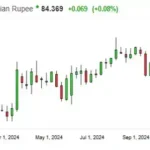 rupee value depreciating