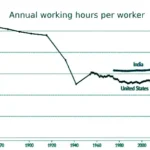 workhours